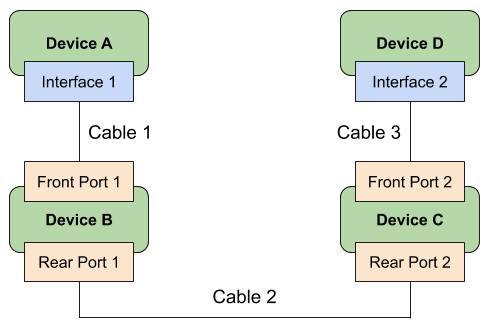 Cable path